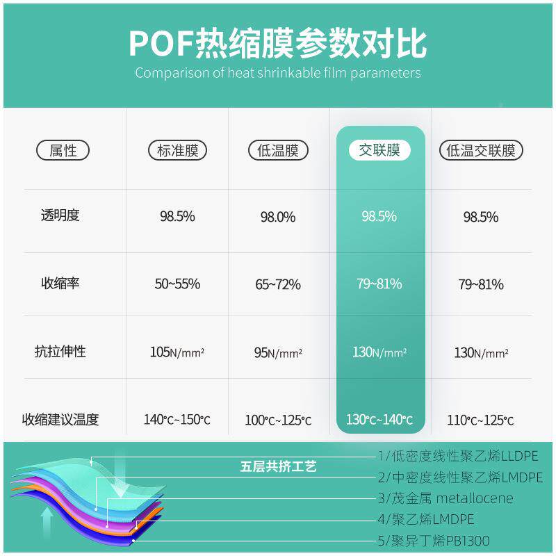 热缩膜费试样POF交联膜现po货f热收缩环膜保彩盒热收塑热缩膜免封