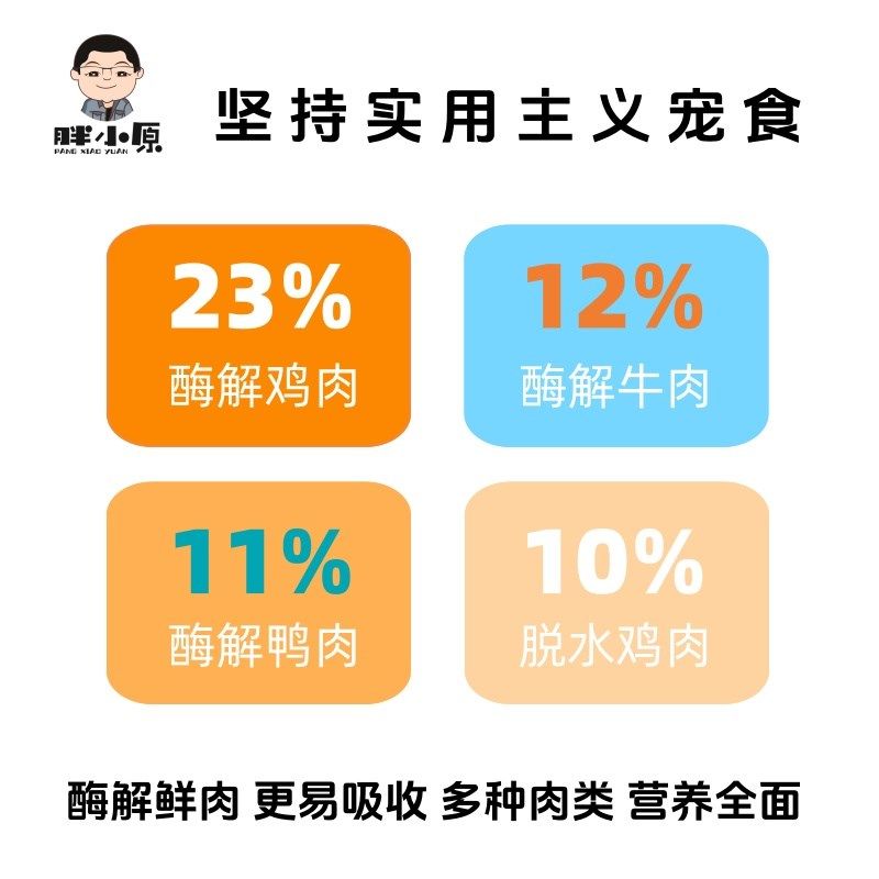 胖小原鲜肉狗粮牛肉鸡肉鸭肉营养成幼年粮泰迪柯基比熊金毛通用型,宠物/宠物食品及用品,狗全价冻干粮,淘宝优惠券,粉丝福利购,淘宝优惠卷