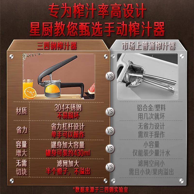 2900德国三四钢水汁榨机家用渣汁分离手动汁器果果汁柠檬橙榨汁挤
