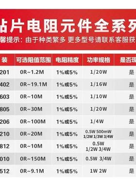 18126R25%.2RRC1182JK-06R2L风华贴片电阻电子元器件电GMU76阻