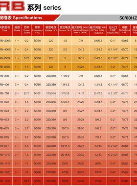 欧冠鼓机RB-152尘0(1KW)隔热耐高5温高压风机高压吸尘集鼓风DUS风