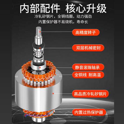 绿一家用不锈钢潜水泵污水泵高扬程自吸水泵220V农用抽水泵抽水机