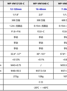 变焦工业相机镜头高性价手动变焦高清低畸变C口2.8-120mm焦距可选