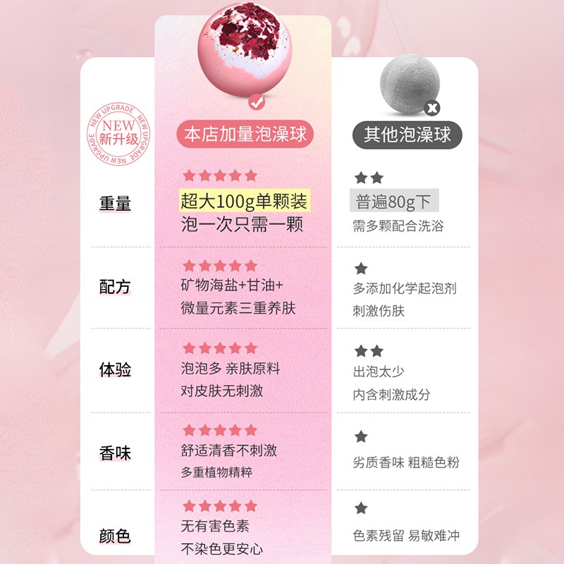 泡澡花瓣牛奶浴浴缸泡泡球浴球泡泡浴沐浴球儿童女生浴盐球婴儿