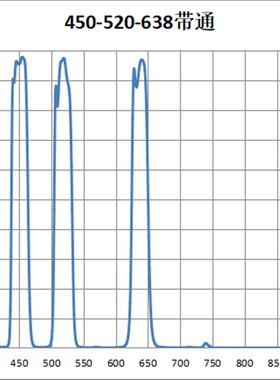 三带通 450nm/520nm/638nm 带宽25nm T90% 红绿蓝带通 滤光片