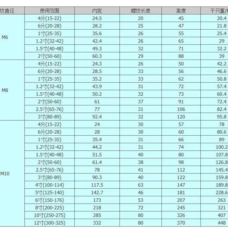 U型管卡U型卡箍U型螺丝U型螺栓镀锌U型固定卡子管卡管夹抱箍