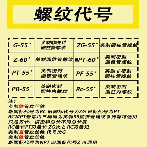 管螺纹丝锥G1/16 1/8 1/4 3/8 5/8 1/2 3/4 1寸 1-1/4直槽丝攻