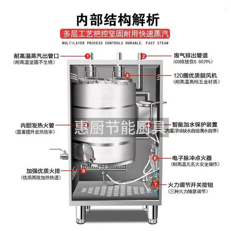 商用燃气蒸饭柜蒸汽机发生器150瓦铜芯风机原装不锈钢排鼓风烟管