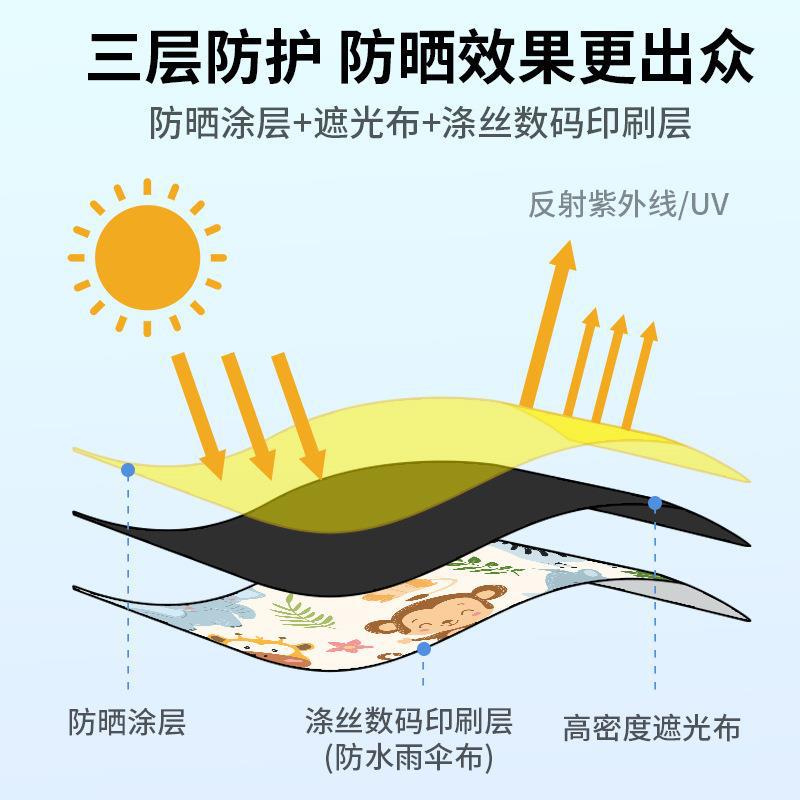 ◇汽车遮阳帘车窗磁吸式车内后排防晒车载窗帘侧窗婴儿宝宝车用隐