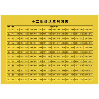 十二时辰天干地支六十甲子五行12生肖对照表图片
