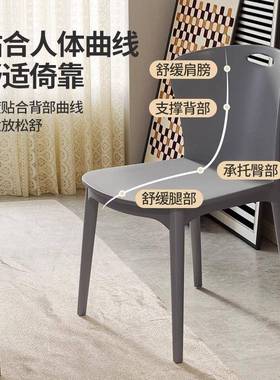 北欧椅现代家厅可叠餐放餐桌椅简TEH约网红加厚用靠背餐凳子塑料