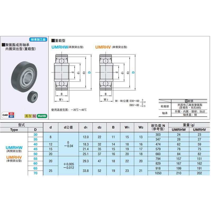 氨酯成形轴承胶内轮突SIN出型包胶聚承P轴U包直供聚氨酯滚轮包胶