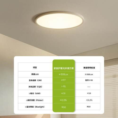 无缝隙357房间卧室童灯客厅眼灯简具全光谱吸顶灯led儿房护超薄灯
