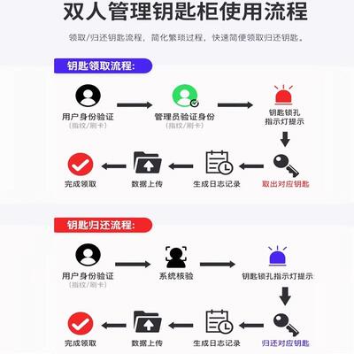 RFD路钥匙柜刷卡密码I生物识钥匙56-8柜铁房产酒别店车辆智能管理