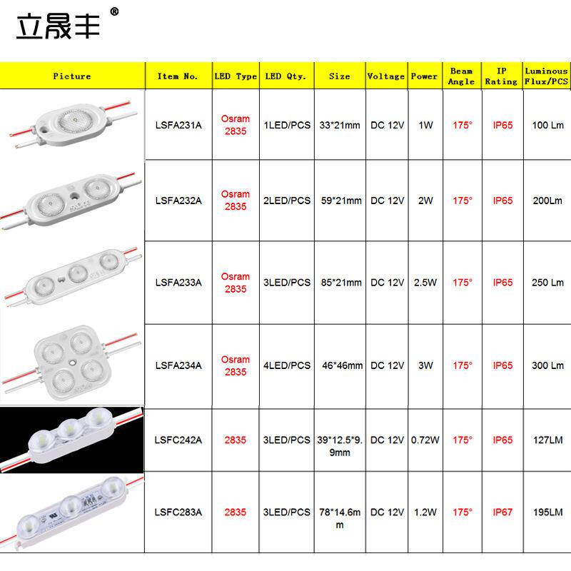 欧司朗灯模珠芯片3/4IFU灯注塑模组172度漫0反射透镜防水W3W铝基