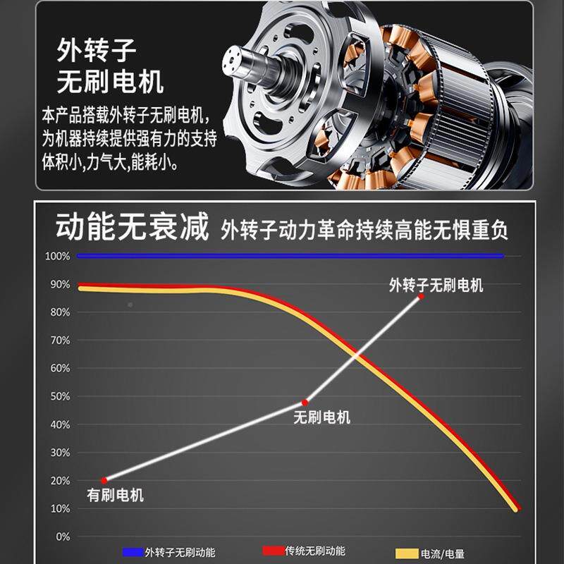 无刷外转子小切机四寸多EPQ功锯能清缝割机小型鹰单手锯石材打磨