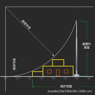不屋锈钢避雷针顶家用建咨询客服筑防雷球接地棒模块接地针避接雷