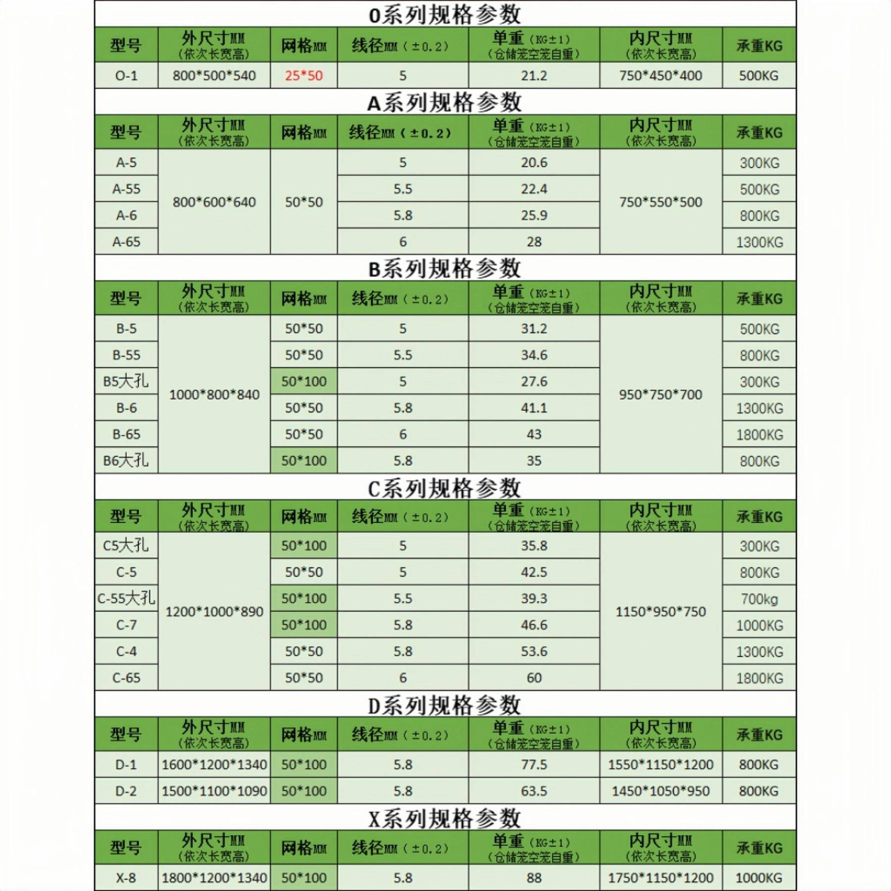 D列厂家现货重型蝶笼仓储笼蝴储物笼折叠系移动695流搬物运折叠铁