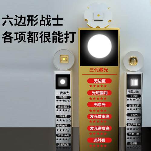 沃森尔厂家锋锐6手DXV电筒多功能变电l焦强光超亮远射ed可充手电