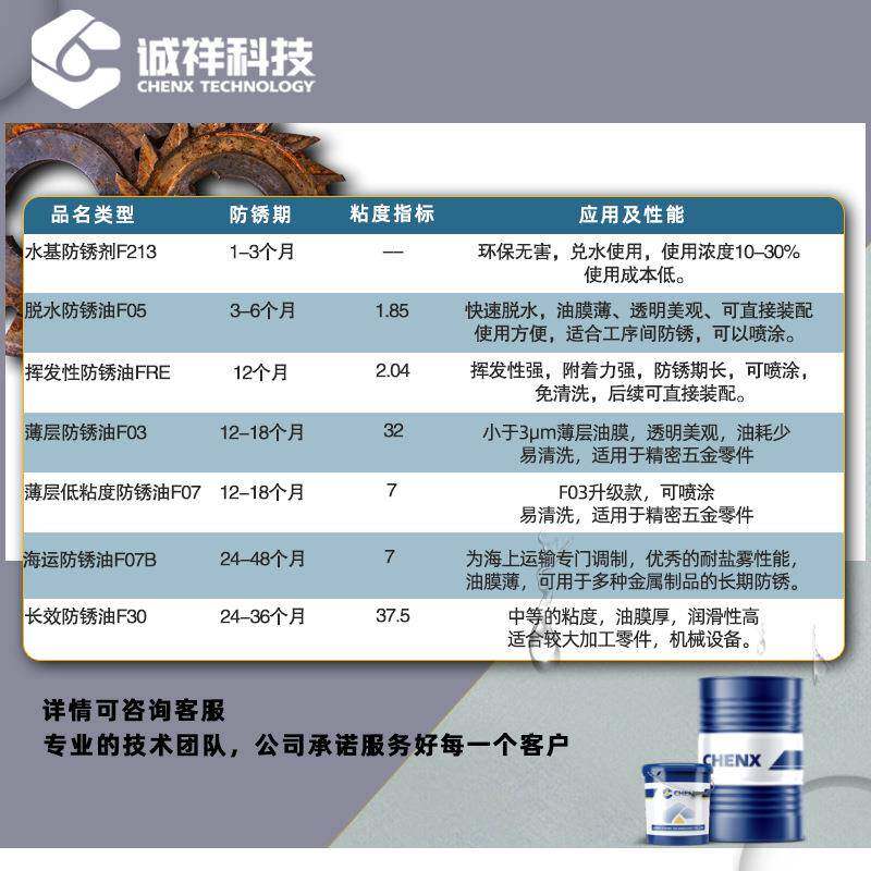 诚模祥工业运金属防锈油五具薄水基防锈层挥发快金干海脱水防锈油