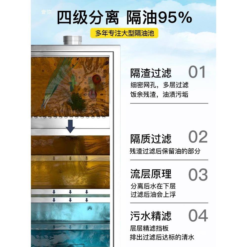 隔池地沉埋地沟式油厨隔油池房排污油商用三级污淀不锈钢成品油水