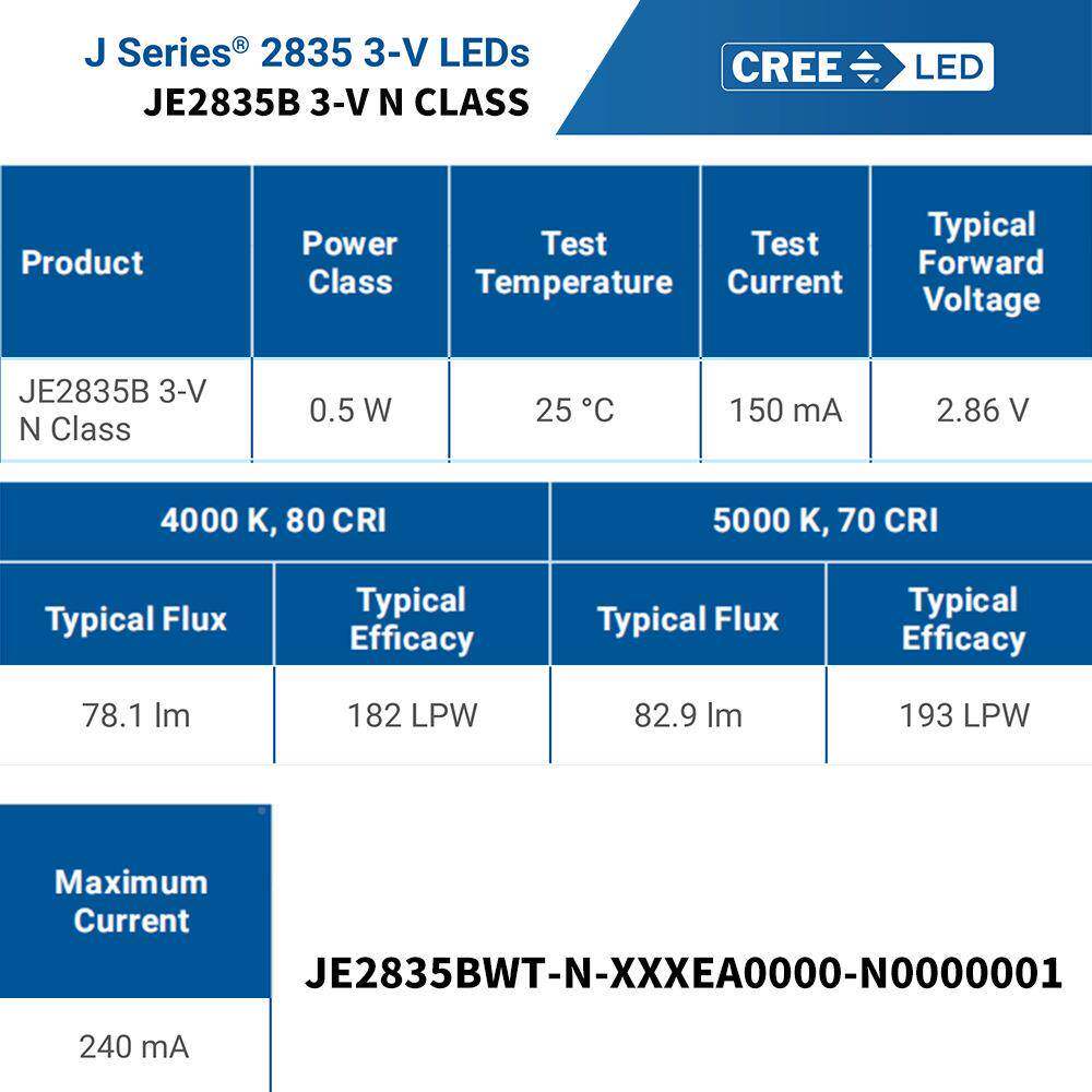 科灯锐E2835灯珠小率3V0.5W贴片led灯珠白光cree2835J线UPM功条光