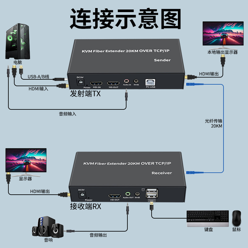 HD KVM光纤延长器20KM单模单纤SC光端机HDMI+USB fiber extender
