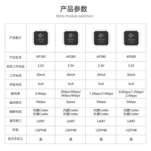 AP380语音编解码片芯卫码904星对讲全语双工音压缩芯片低解率工业