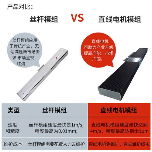 防尘密封悬浮磁直线机滑台光栅尺线双电电机直加速MK-2往复模组