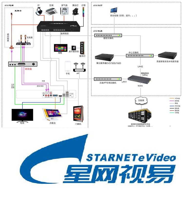 星网视易魔云多唱K米网络版点歌系统/KTV专用点歌机歌库服务器