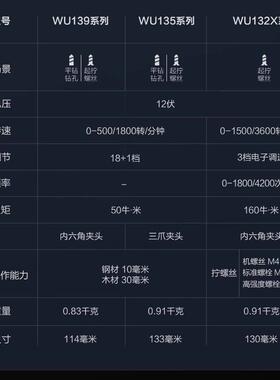 威克士WU139智控起子机电钻锂电小型手钻充电电批冲击起子螺丝刀
