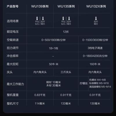 威克士WU139智控起子机电钻锂电小型手钻充电电批冲击起子螺丝刀