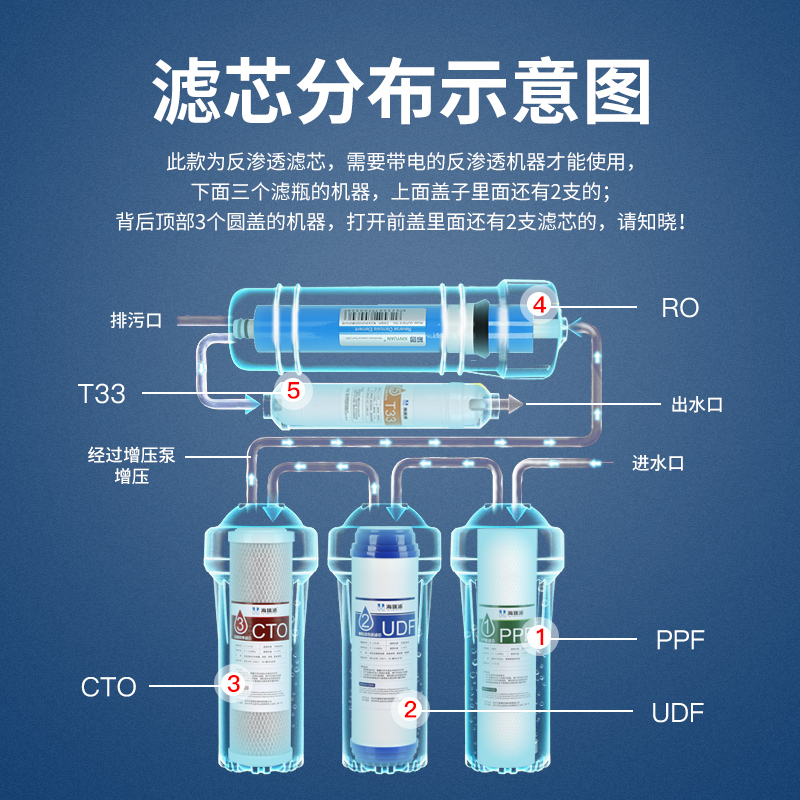 10寸PP棉滤芯通用家用净水器前置滤瓶伴侣净水机过滤器配件5微米