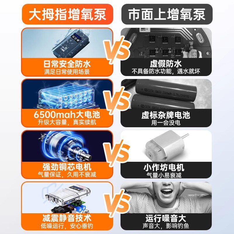 大拇指鱼缸增氧泵钓鱼专用氧气泵超静音打氧泵户外小型家养鱼专用