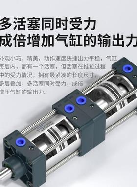 力多118位置串联气缸倍增压缸推力S大CT40x50x63x80X100x气125x75