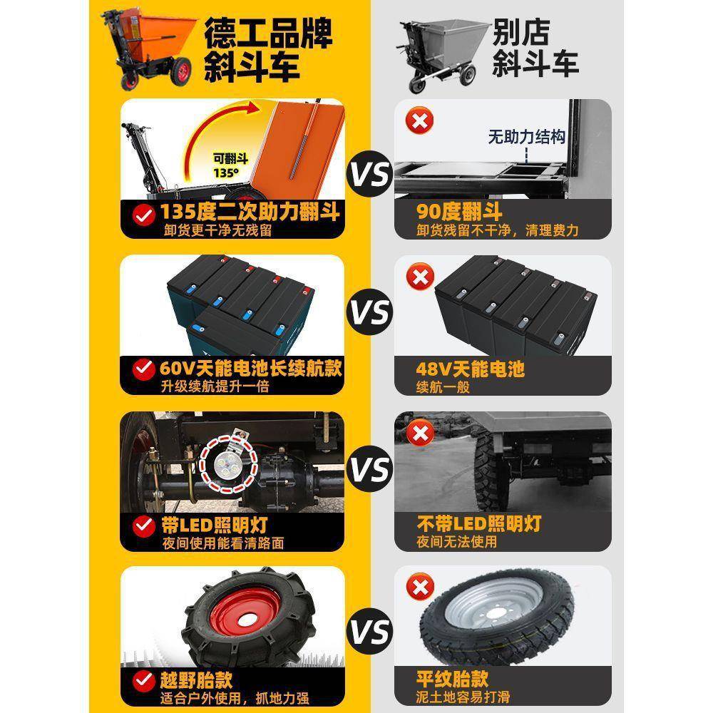 地电动手推斗车搬运拉砖沙浆工混凝土板小三轮73733翻农斗车用平