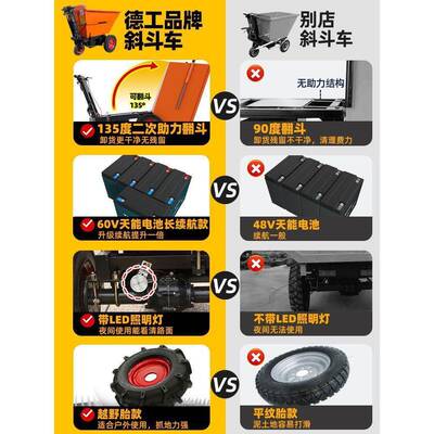 地电动手推斗车搬运拉砖沙浆工混凝土板小三轮73733翻农斗车用平