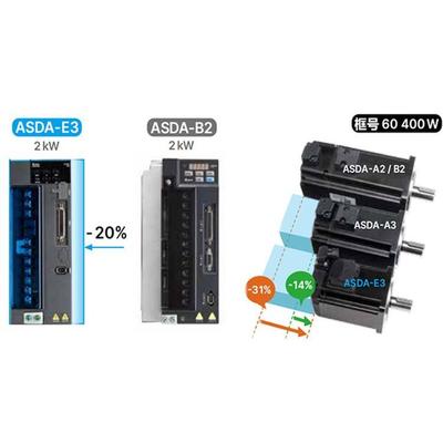 服ECM-E3L刹-C20401RSE无品牌/elta台D达100W伺电机不带车0.1KW