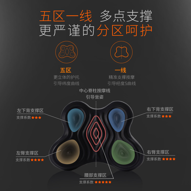 眠趣护腰靠垫办公室腰靠记忆棉座椅腰垫久坐腰枕石墨烯加热靠枕