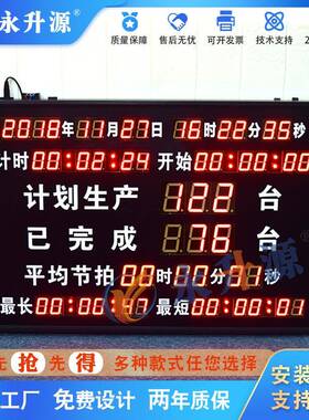 工厂看车管理板CRS485汇总电子看板PL通讯计数显YSY17062间示屏