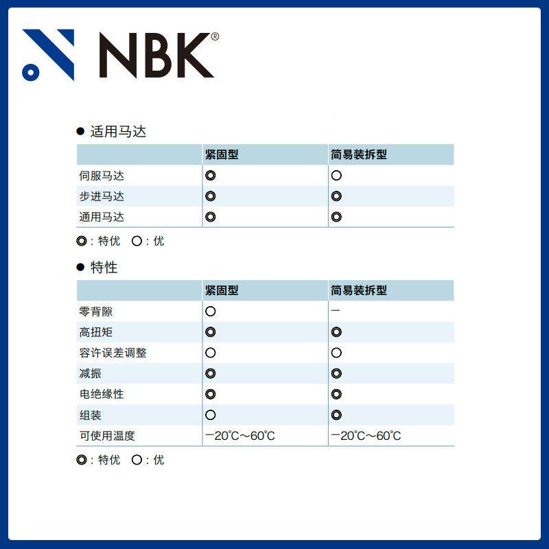 NBKMJC-0-WH英制合金OBU夹K持梅花3型挠性联轴铝器定位螺丝固定型,电子元器件市场,其它元器件,淘宝优惠券,粉丝福利购,淘宝优惠卷
