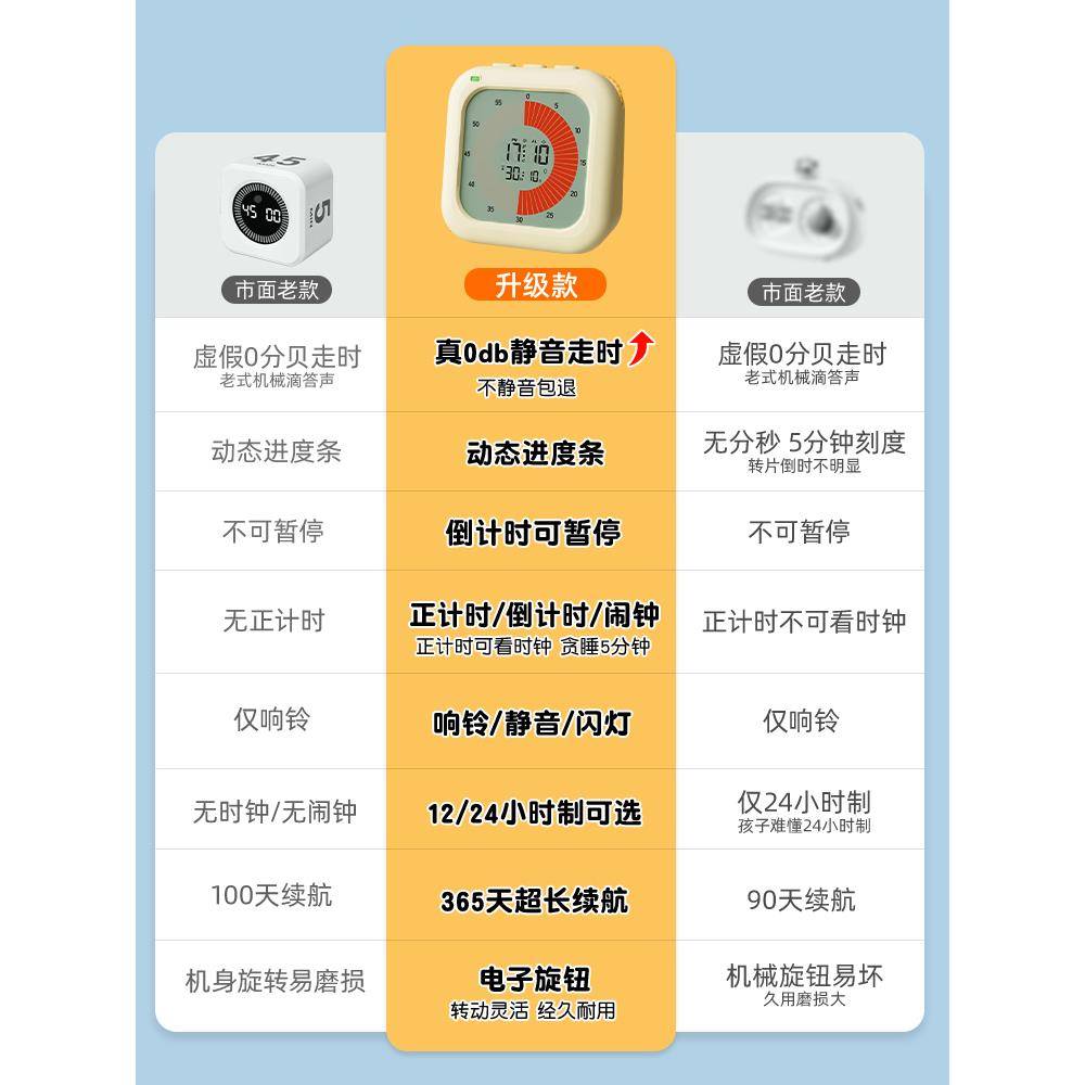学习计时器理小学自律151定时闹钟提醒器时间管学生习