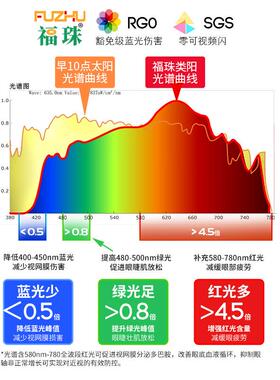 红学光益全光谱护眼增吸顶灯语音智遥能控调光卧室书房客厅96451