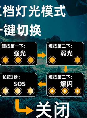 专业潜强光水手电筒超亮LED充电防水长两续户外夜潜赶海水陆XYU航