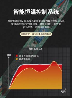校黄7恒花高洁90调温烙铁套装60W温485内热式学家用小维修焊接电