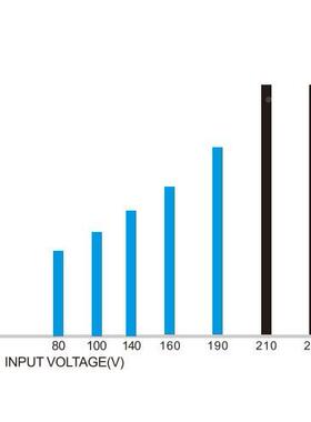 /TTN全自0动交流897稳压器DTC系列15000W/2000W3000W大功0率