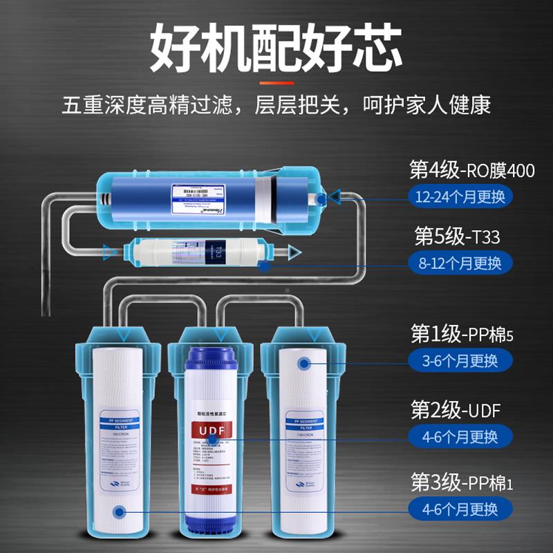 净器水40G纯水机厨0RO反渗透大流量框YPN-RO-4架机房饭店工厂直饮