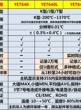 宇问YET-640X四路热电偶温度计640L记录温度表曲线图测温仪