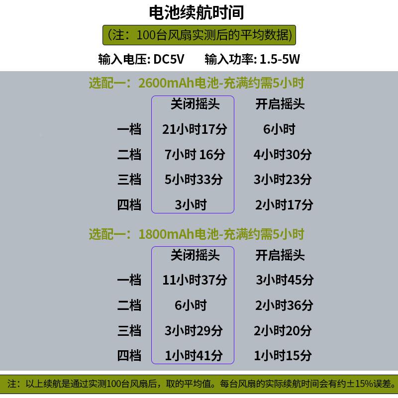 风扇循风扇小环风扇USB充电自习办公子宿舍台式自夹动摇头可多功