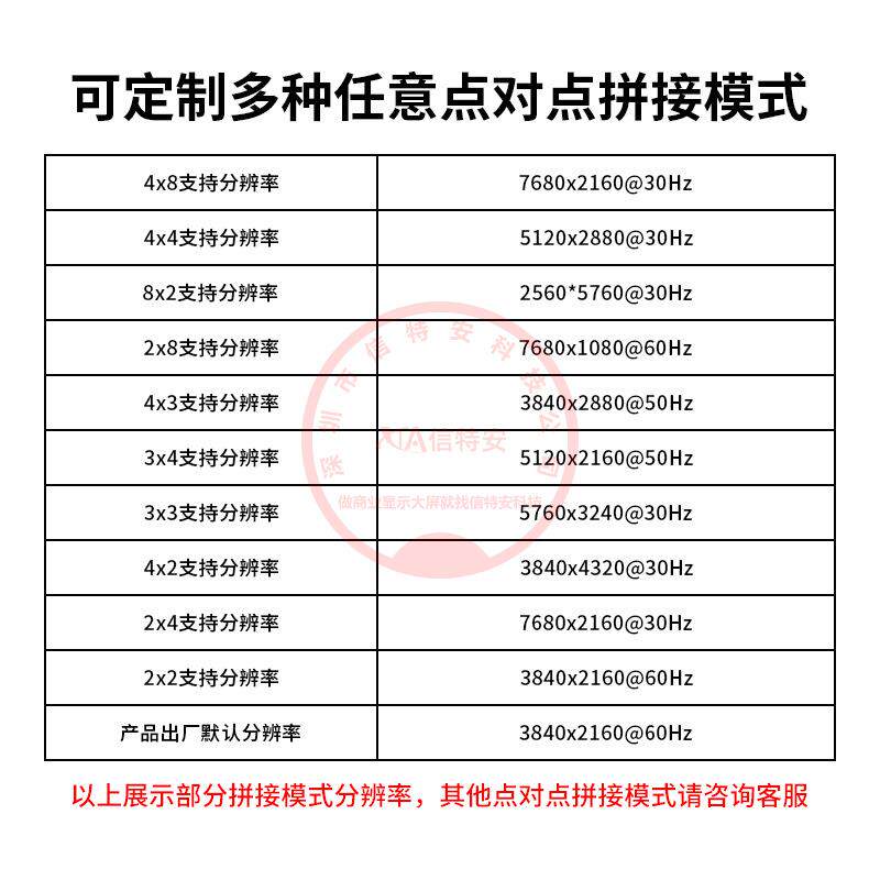 8K高清1进2出21/25124/25/2/28出多面视频拼接7屏处理画器4*6/*7/